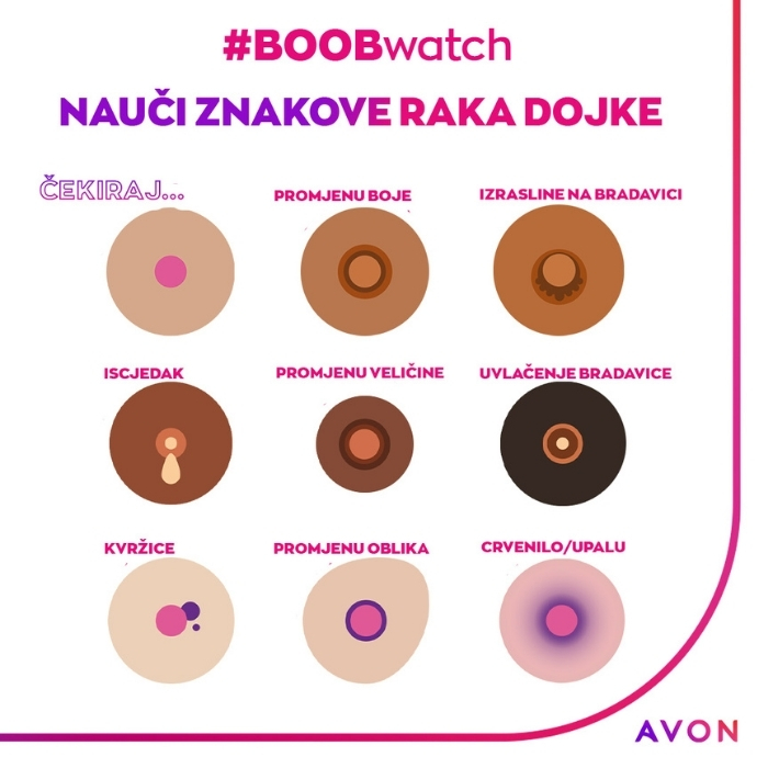 avon boobwatch kampanja