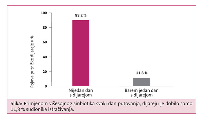 omni biotic putovanje